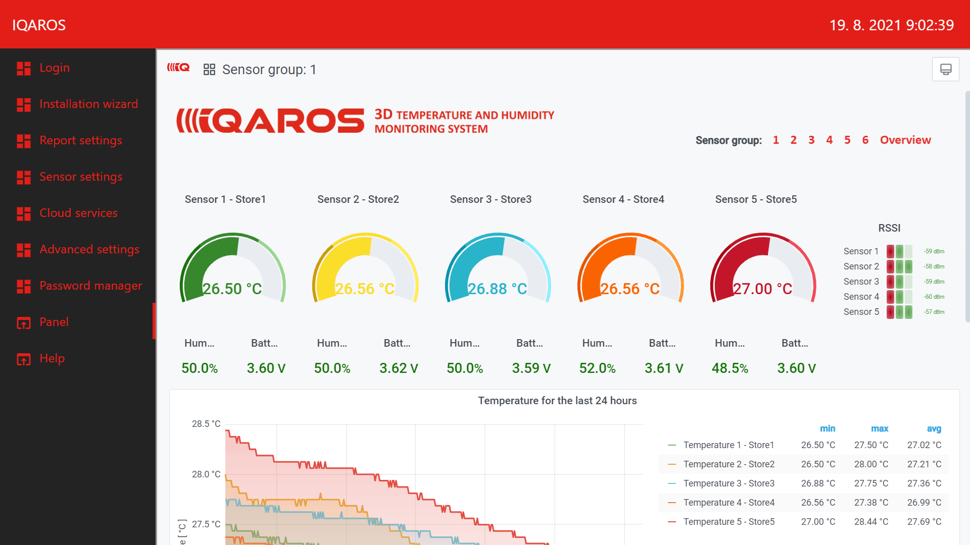 IQAROS - panel